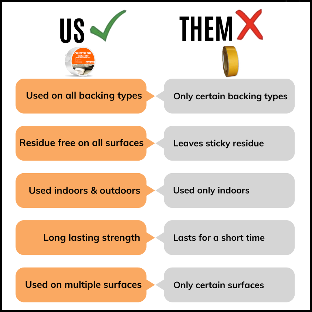 Wide Carpet Tile Tape 4in x 90ft - All Flooring Now