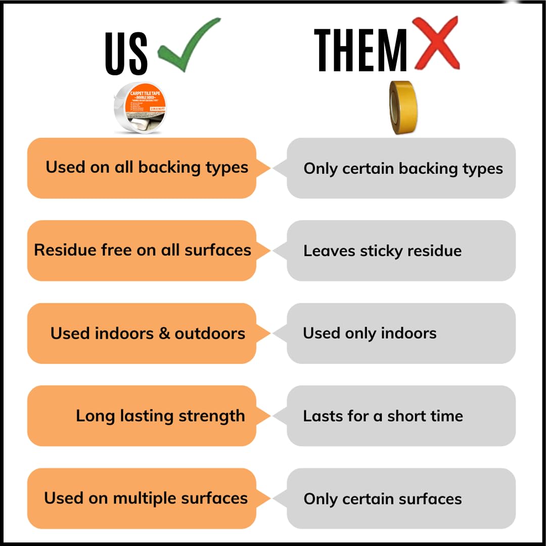 Carpet Tile Tape 2in x 90ft - All Flooring Now