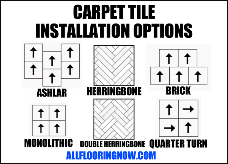 Carpet Tile Installation Options Methods Patterns Do It Yourself Baseemnt Carpeting Squares Ashlar Brick Monolithic Quarter Turn Installations